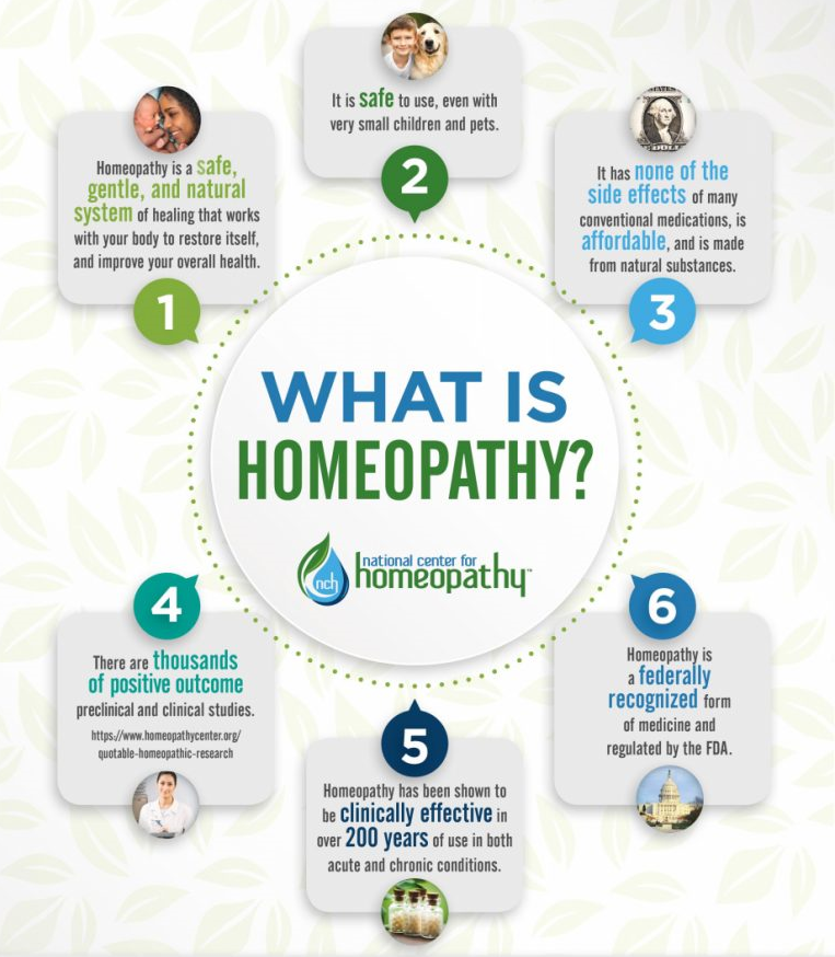 What is homeopathy-Life Homeo Care